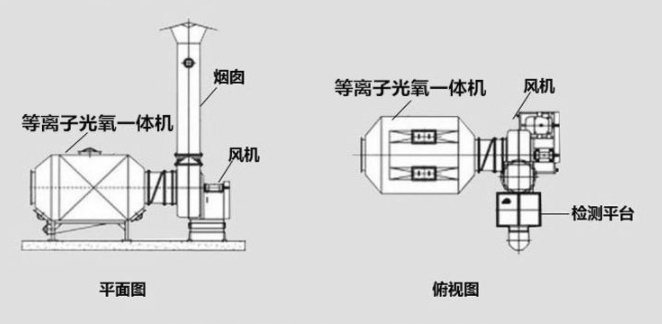 低溫等離子光觸媒催化處理VOC廢氣研究與（yǔ）應用